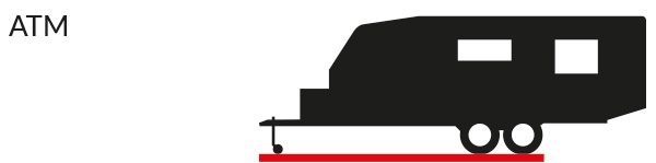 Diagram showing where Aggregate Trailer Mass is measured
