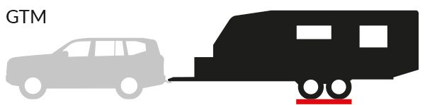 Diagram showing where Gross Trailer Mass is measured
