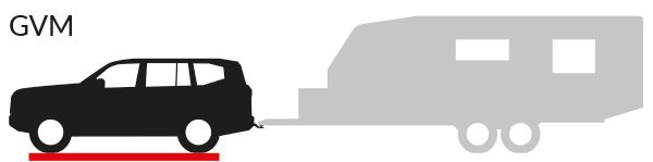 Diagram showing where Gross Vehicle Mass is measured